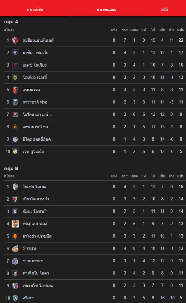 พรีวิวฟุตบอลญี่ปุ่น เจลีก