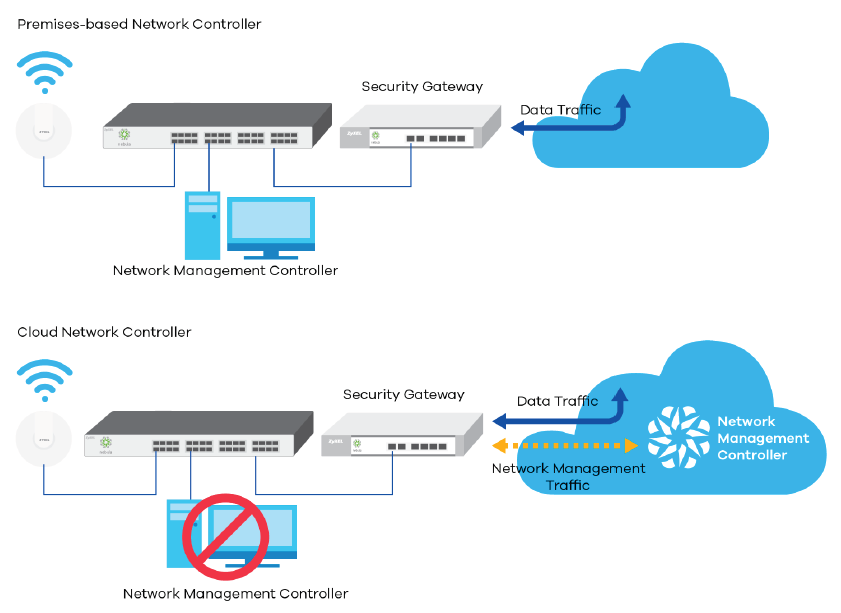 premises_vs_cloud_mgmt.png