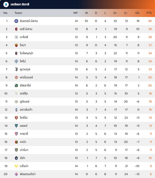 กัลโช่ เซเรีย อา