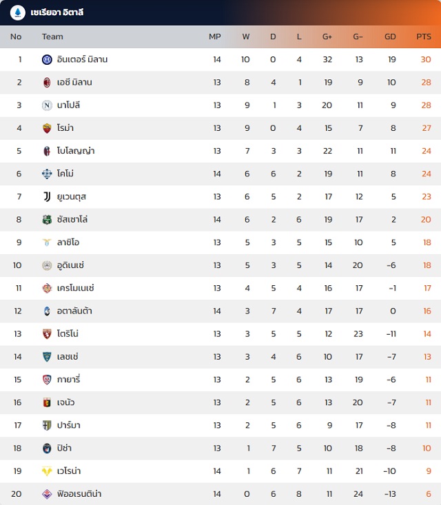 กัลโช่ เซเรีย อา อิตาลี