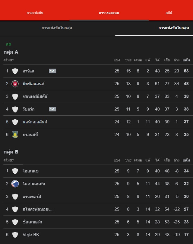 พรีวิวก่อนเกมและทรรศนะบอลวันนี้