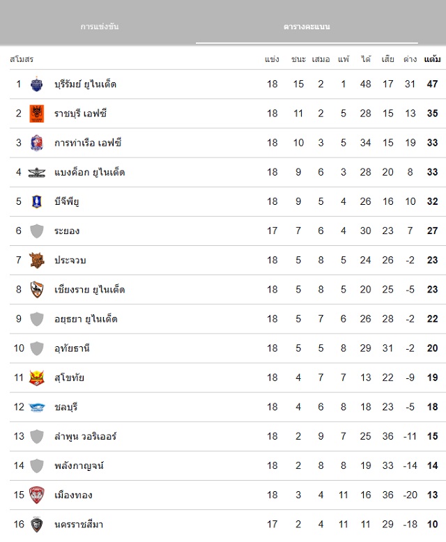 ตารางคะแนนไทยลีก.jpg