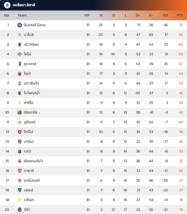 กัลโช่ เซเรีย อา อิตาลี